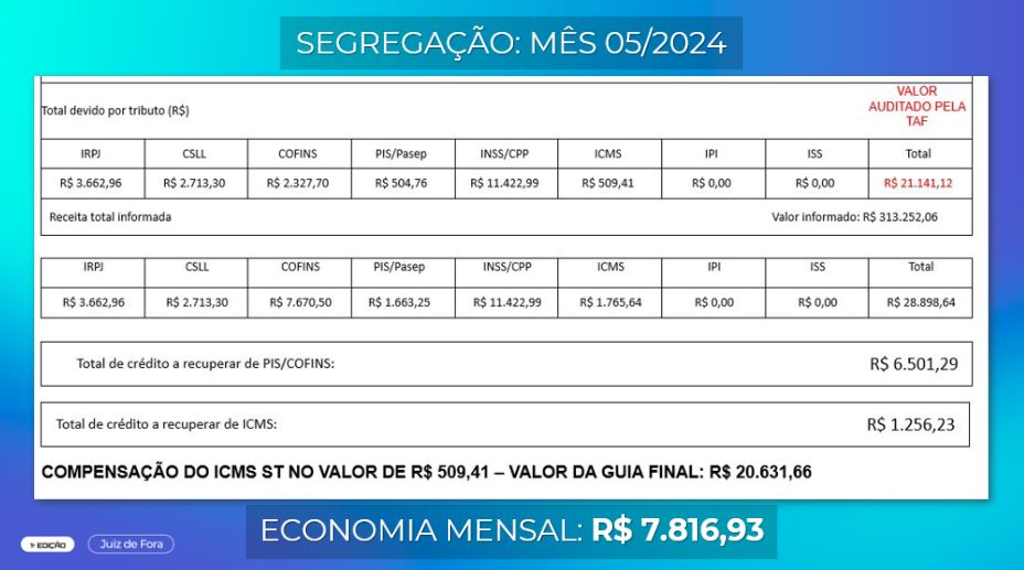 Para Cláudio, o Monitoramento Fiscal é uma ótima ferramenta da e-Auditoria e pode ajudar a conquistar novos clientes e possibilitar honorários recorrentes. 