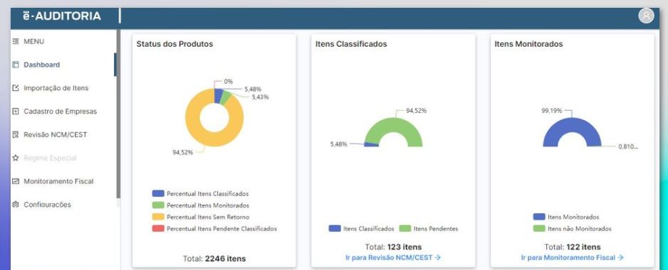 A imagem acima apresenta a tela de monitoramento da e-Auditoria.