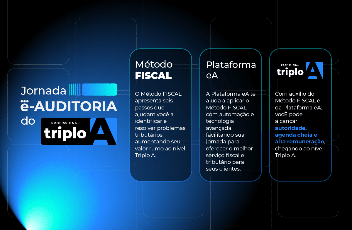 A imagem apresenta um infográfico sobre o Método Fiscal e como alcançar o nível de Profissional Triplo A.